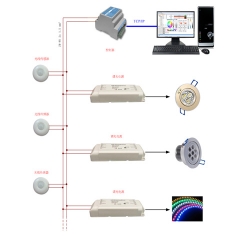 深圳光線補償恒照度控制智能系統